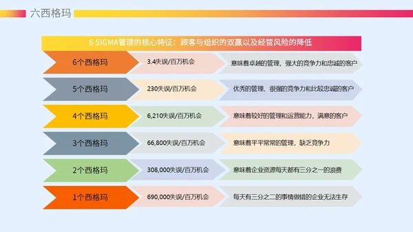 微粒体风质感大气精益生产六西格玛课件ppt