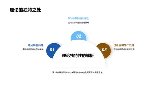 哲思新篇章