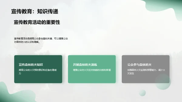 智慧森林防火策略