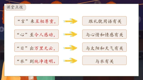 【核心素养】部编版语文一年级下册-识字4. 猜字谜 第2课时（课件）