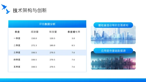 蓝色商务风智慧城市建设项目启动汇报PPT