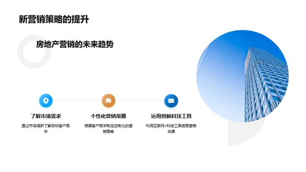 房产营销互联网化