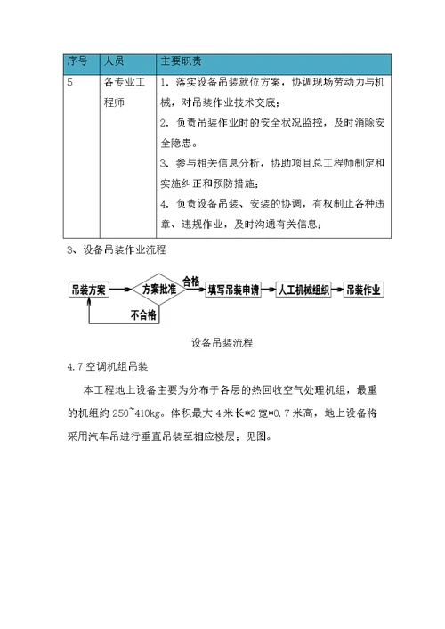 空调机组吊装方案