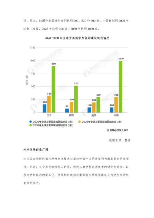 全球燃料电池行业市场现状及发展前景分析-加氢站建设成为大规模应用的关键.docx
