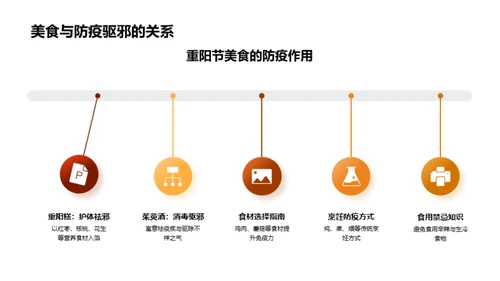 重阳节的美食文化