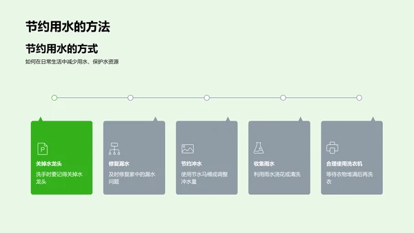 绿色生活新理念