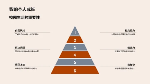 打造全新校园生活