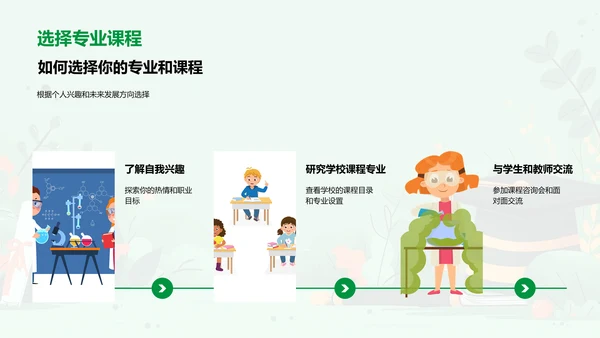 大学选择讲座PPT模板