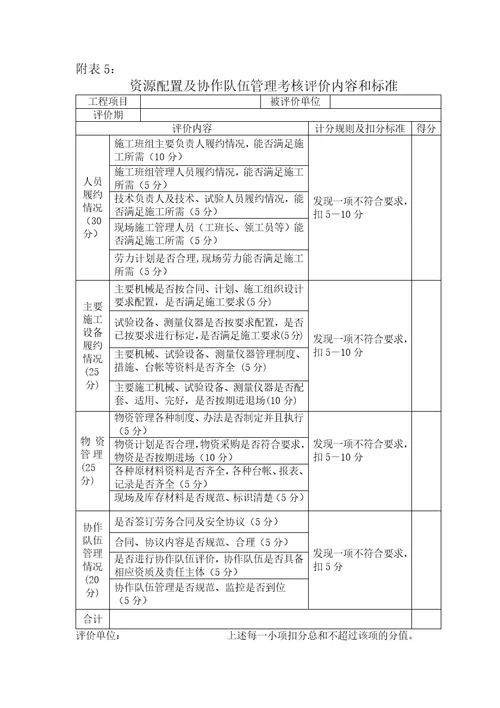 施工班组考核评比管理办法