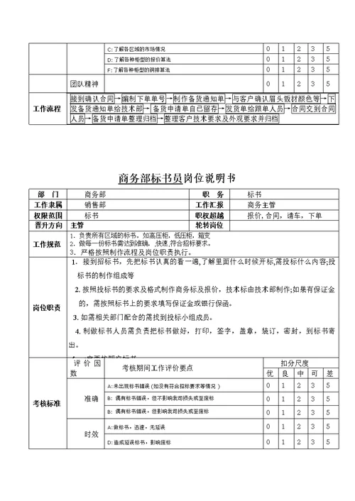 商务主管岗位说明书(共10页)