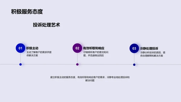 商务礼仪在保险服务中的应用PPT模板