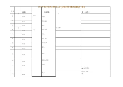 考研科目设置一览表.docx