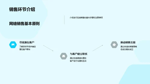 网销商务礼仪全解