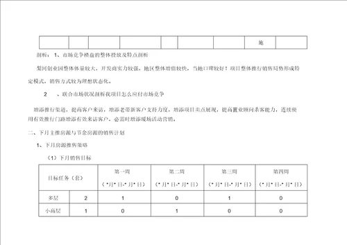 房地产营销月报