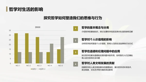 绿色现代哲学导论培训课件PPT模板