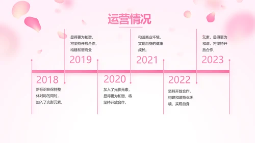 红色喜庆公司3周年庆ppt模板活动策划方案