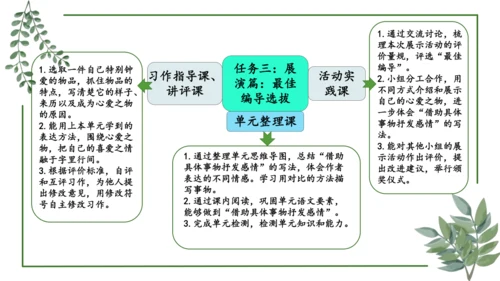 部编版语文五上第一单元 大单元教学设计--与自然对话，记录镜头下的心爱之物 说课课件