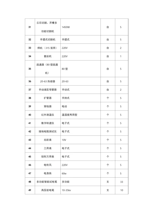 物业工程维修部开办物资配置清单.docx