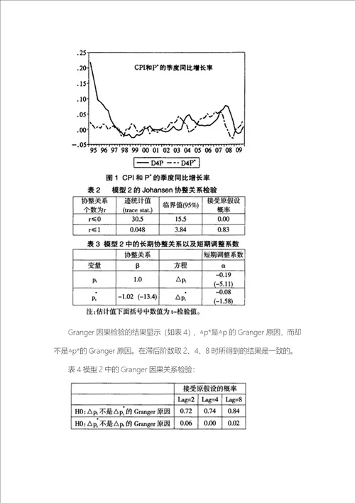 中国核心通货膨胀率的度量及其货币政策涵义张延群