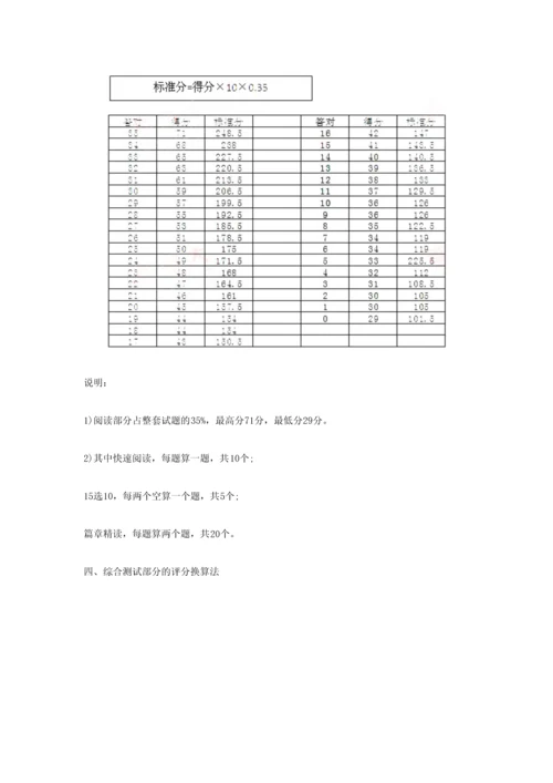 2023年6月英语四级分数分配说明.docx