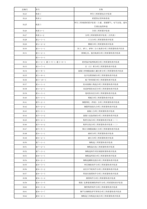 建筑安装工程资料管理规程表格.docx