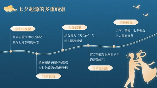 蓝橙色中国风星河为证鹊桥千年：七夕文化知识讲座PPT模板