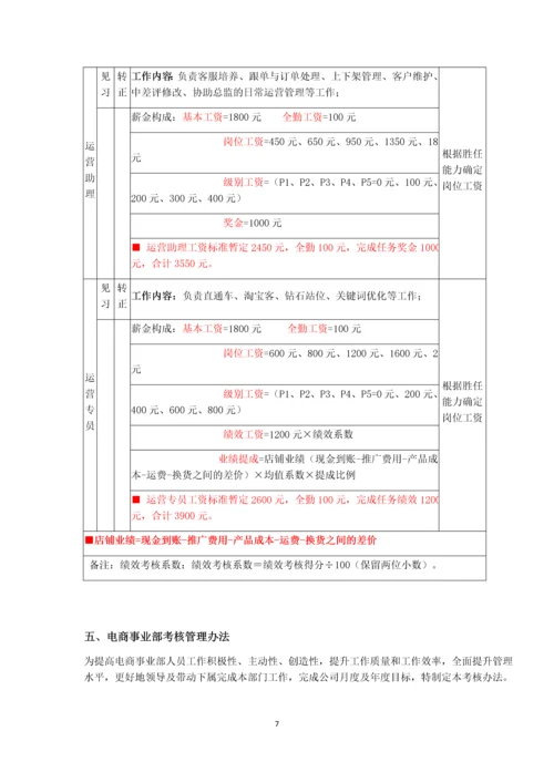 电商运营部门薪资考核体系.docx