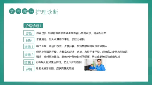 心功能不全护理查房护士护理培训PPT课件