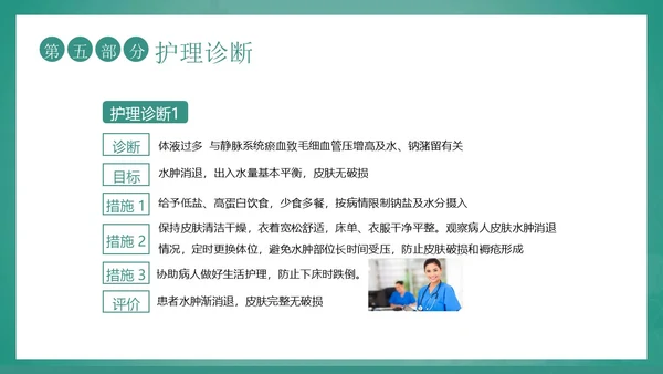 心功能不全护理查房护士护理培训PPT课件