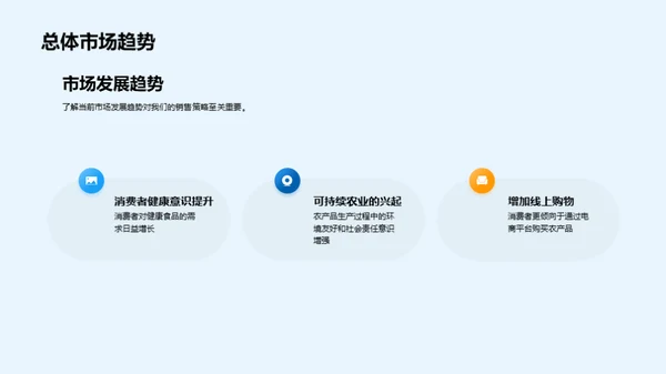 农产品销售策略盘点
