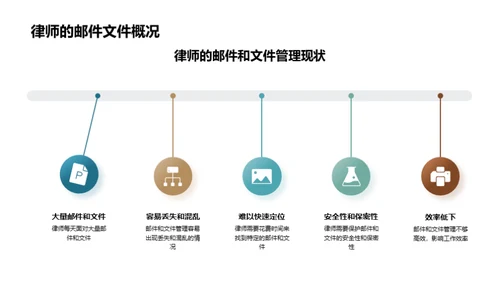 律师高效办公秘籍