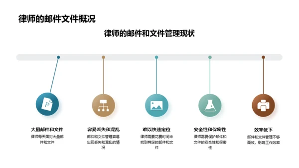 律师高效办公秘籍