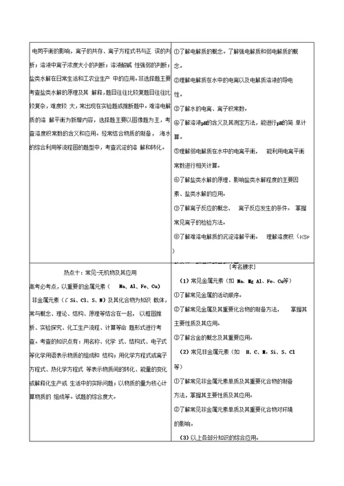 2019年高考化学考试大纲解读专题03考纲下的高考热点(含解析)