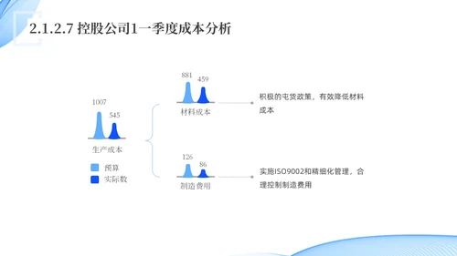 蓝色水彩简约科技经营分析报告汇报PPT课件问题分析与解决