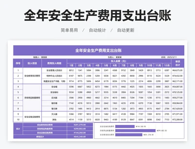 全年安全生产费用支出台账