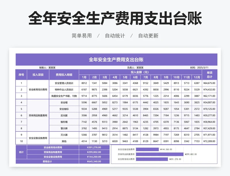 全年安全生产费用支出台账