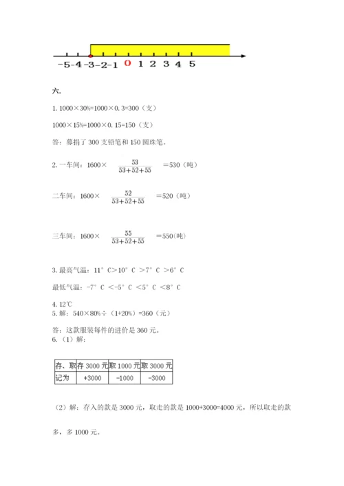 小学六年级数学毕业试题附完整答案【全国通用】.docx