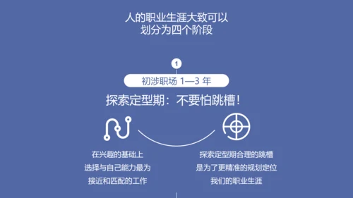 公司企业人事部门员工跳槽PPT模板
