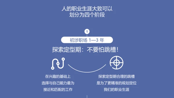 公司企业人事部门员工跳槽PPT模板