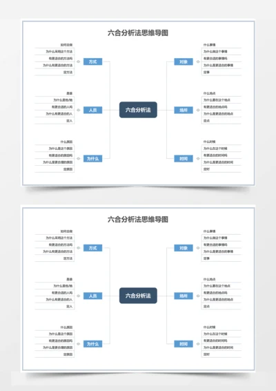 六合分析法思维导图简易版