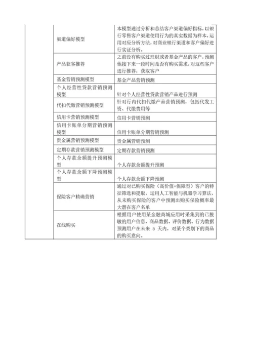 机器学习AI在银行的应用场景分析.docx