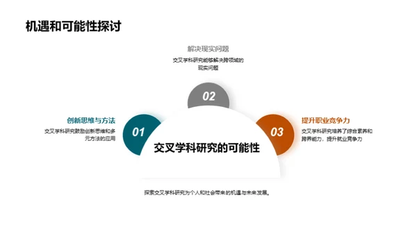 交叉学科研究漫谈