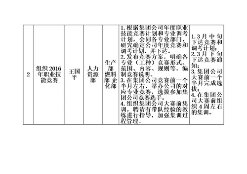 关于加强培训管理工作方案