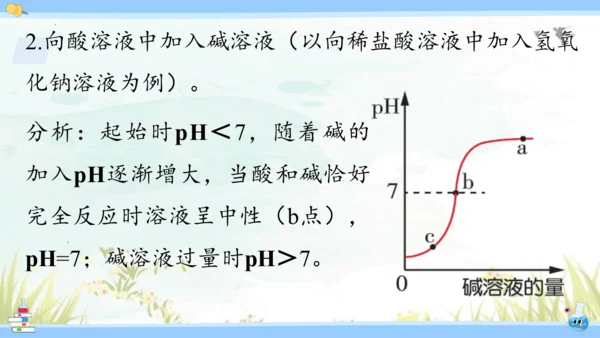 10.2 酸和碱的中和反应课件(共42张PPT)2023-2024学年九年级化学人教版下册