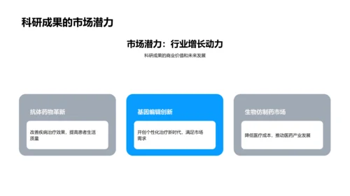 20XX科研年度报告PPT模板