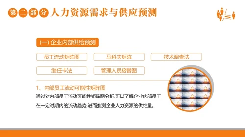 2023年人力资源规划人力资源人事企业商务培训PPT课件职业规划