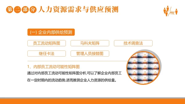 2023年人力资源规划人力资源人事企业商务培训PPT课件职业规划