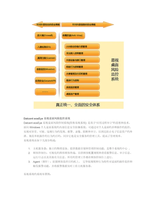 风险控制系统模式.docx