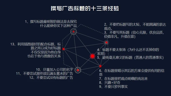 精品广告文案写作培训通用PPT课件