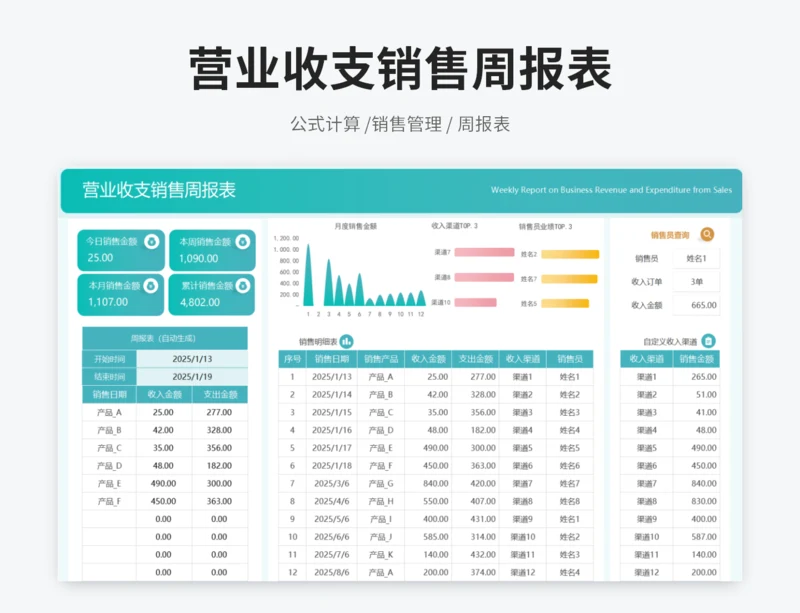 营业收支销售周报表